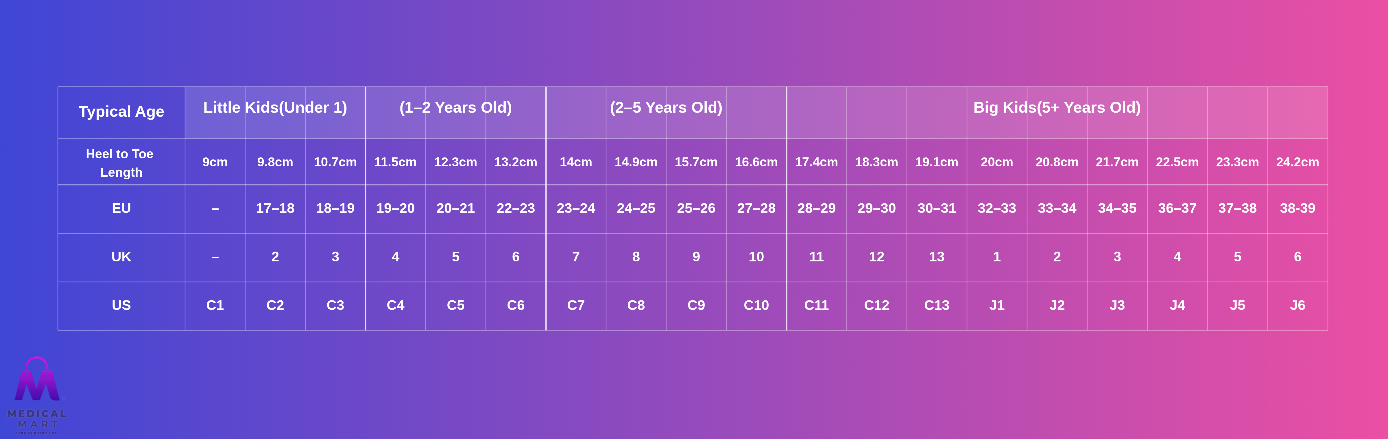 Kids' L.O.L. Surprise! BFF Classic Clog